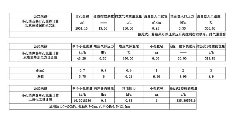 小孔消聲器治理噪音的常用計(jì)算方法