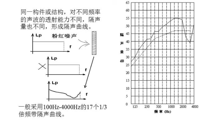 隔聲量計算.jpg