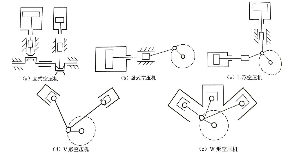 建筑類(lèi)消聲器分類(lèi)