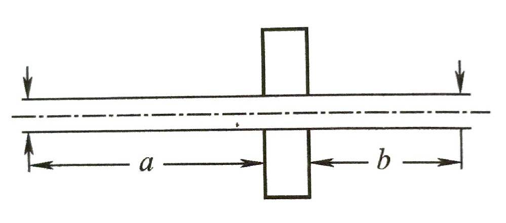 轉(zhuǎn)動(dòng)系統(tǒng)的振動(dòng)