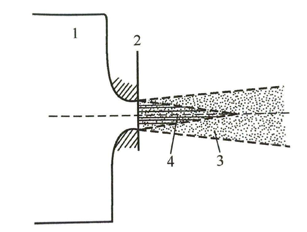 空氣動(dòng)力性噪聲——噴射噪聲