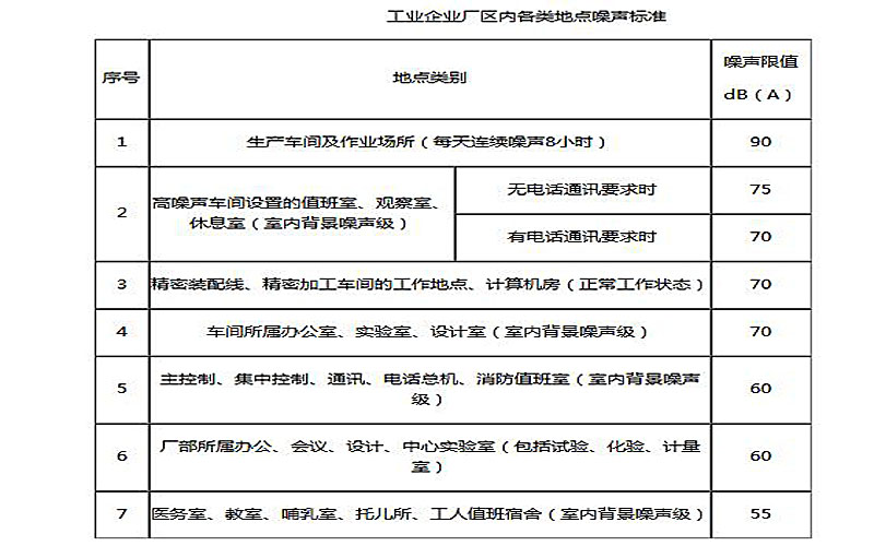 離心風(fēng)機噪聲控制